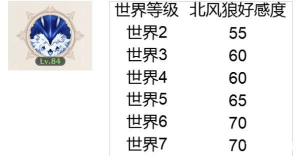 原神 好感度作用 原神好感度系统深度解析