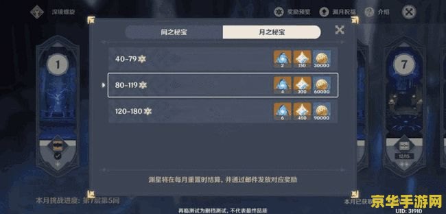 原神雷神多少级可以打 原神雷神挑战：等级与策略的双重考验