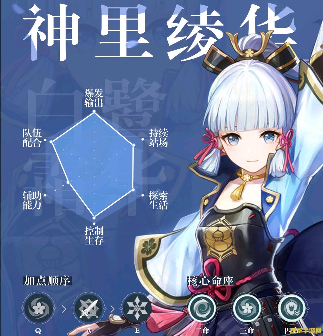 原神什么角色突破加暴击伤害 原神中哪些角色突破加暴击伤害？