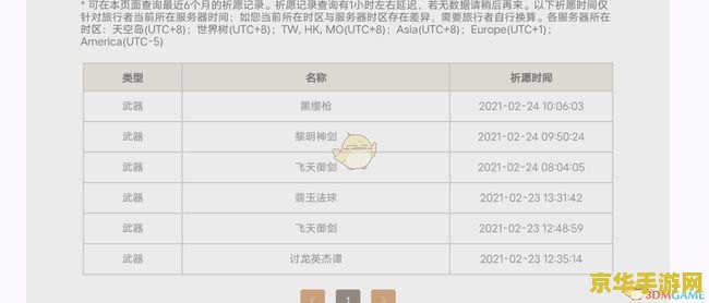 原神提前出了还有保底吗 原神提前出货后是否还有保底机制？