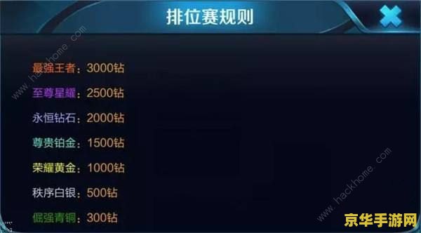 王者荣耀怎么段位重置 王者荣耀段位重置解析