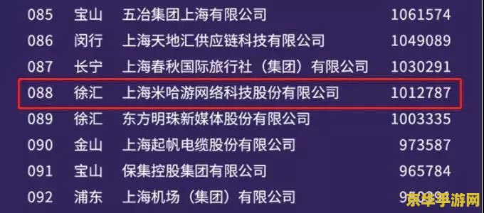 原神号怎么估值 原神账号估值全解析