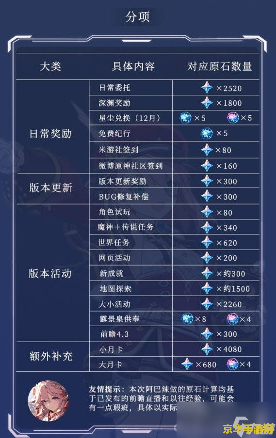 原神号怎么估值 原神账号估值全解析