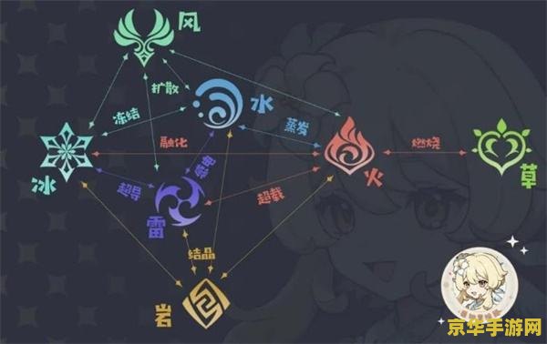 原神污渍怎么清理 原神中的污渍清理：探索与策略