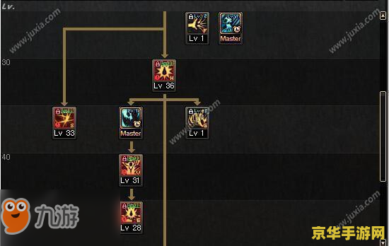 dnf狂战怎么加点 DNF狂战加点攻略：打造无敌战士的秘诀