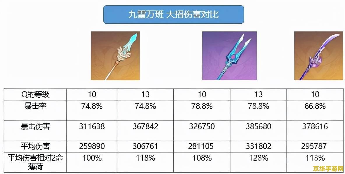 原神雷种子等级多少够用 原神雷种子等级需求解析