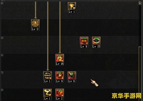 dnf 阿修罗加点 DNF阿修罗加点攻略：技能选择与战斗优化