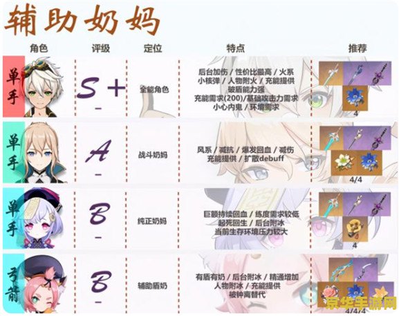 原神卖号价格参考 原神卖号价格参考及市场分析 原神卖号价格参考 原神卖号价格参考及市场分析