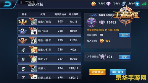 王者荣耀战队竞技点怎么得 王者荣耀战队竞技点获取攻略