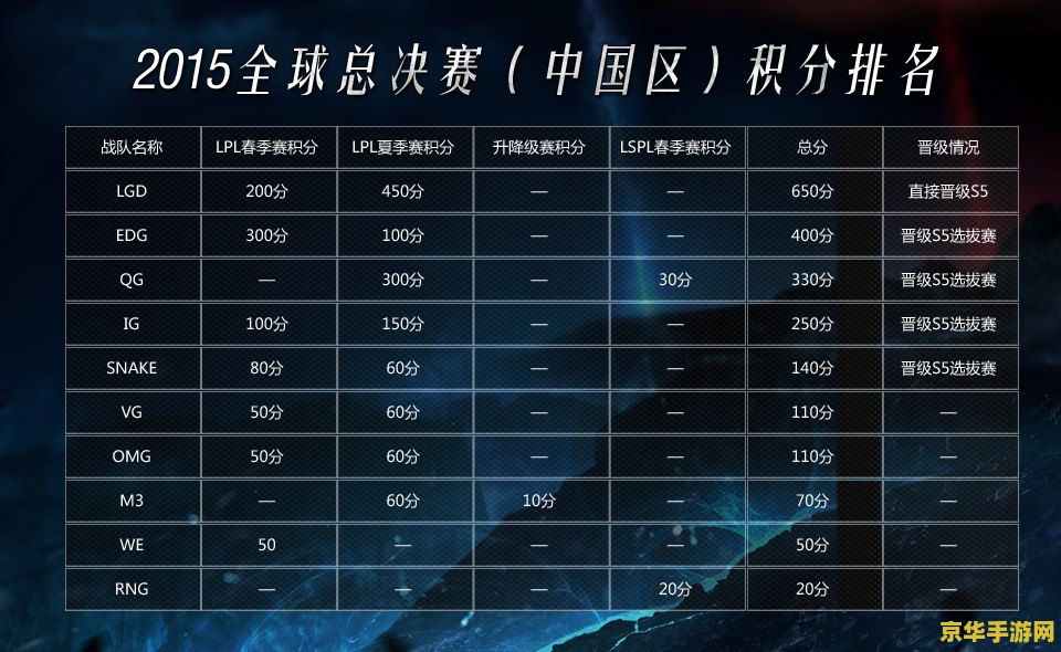 s12英雄联盟排位晋级赛规则 S12英雄联盟排位晋级赛规则详解