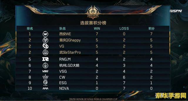 花呗怎么买王者荣耀 &lt;h3&gt;花呗购买王者荣耀点券全攻略&lt;/h3&gt;