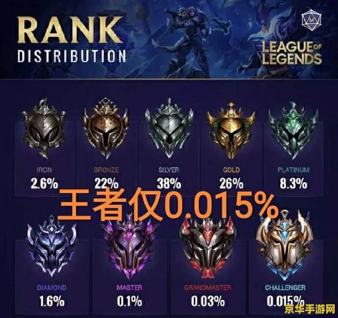 lol英雄排名 LOL英雄排名:谁是最强王者? lol英雄排名 LOL英雄排名:谁是最强王者?
