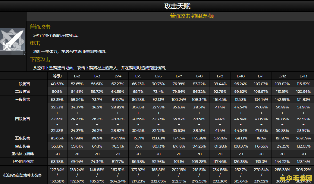 原神减少技能冷却的属性 原神中减少技能冷却的属性深度解析 原神减少技能冷却的属性 原神中减少技能冷却的属性深度解析