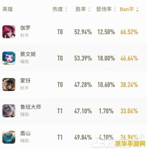 qq王者荣耀周报怎么订阅 王者荣耀周报订阅指南