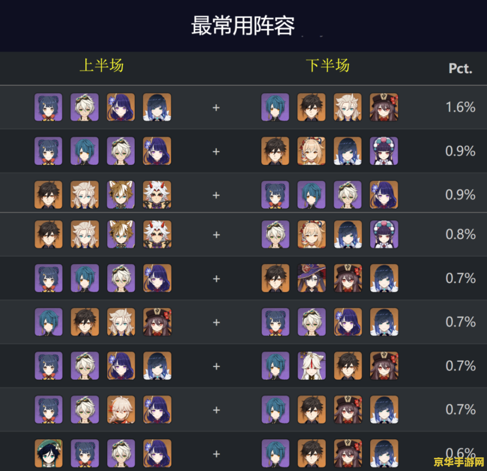 原神夜兰配对 原神夜兰配对攻略：探索最佳组合，打造无敌战队