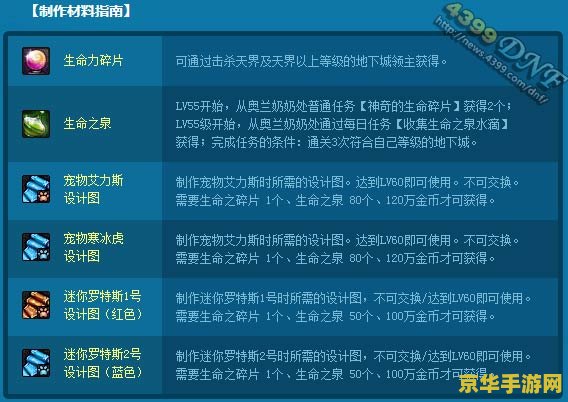 dnf迷你艾力斯属性 DNF迷你艾力斯属性深度解析