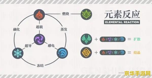 原神天赋最好多少级 原神天赋系统深度解析:最佳等级与策略选择 原神天赋最好多少级 原神天赋系统深度解析:最佳等级与策略选择