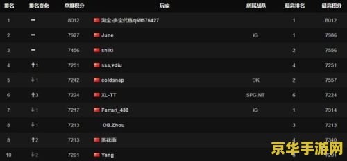 dota2天梯积分 Dota2天梯积分系统深度解析 dota2天梯积分 Dota2天梯积分系统深度解析
