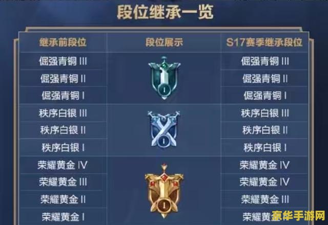 王者荣耀进去见面怎么看段位 王者荣耀见面查看段位攻略