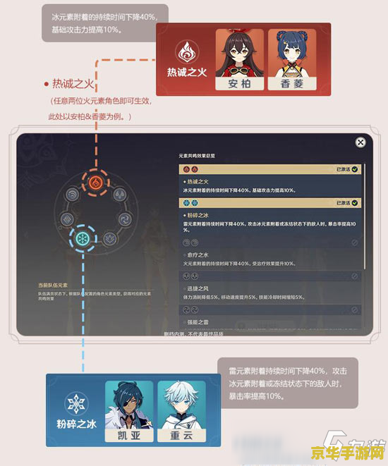 原神元素共鸣哪个好 原神元素共鸣深度解析：哪个共鸣最适合你的战斗风格？