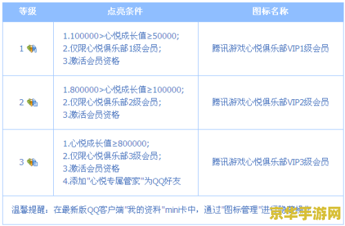 王者荣耀用心悦会员怎么解封 王者荣耀心悦会员解封攻略