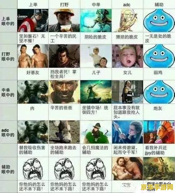 dota 英雄联盟 王者荣耀的鄙视链的来源 电竞鄙视链：Dota、英雄联盟与王者荣耀的恩怨纠葛