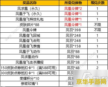 王者荣耀省级牌怎么得 王者荣耀省级牌获取攻略