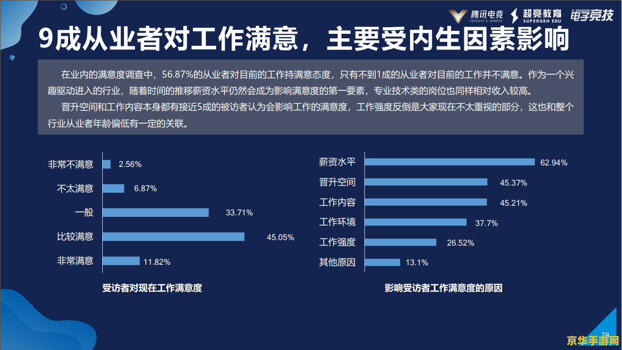 电竞人员薪资水平 电竞行业薪资揭秘：热门职位与薪酬水平一览
