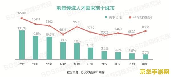 电竞人员薪资水平 电竞行业薪资揭秘：热门职位与薪酬水平一览