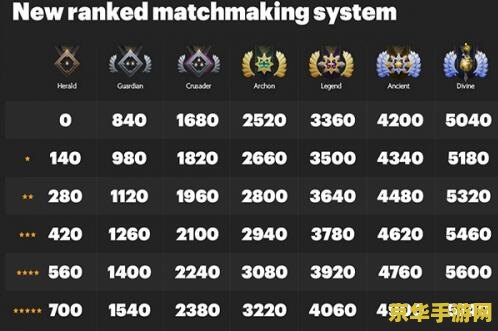 dota2天梯积分 Dota2天梯积分系统深度解析