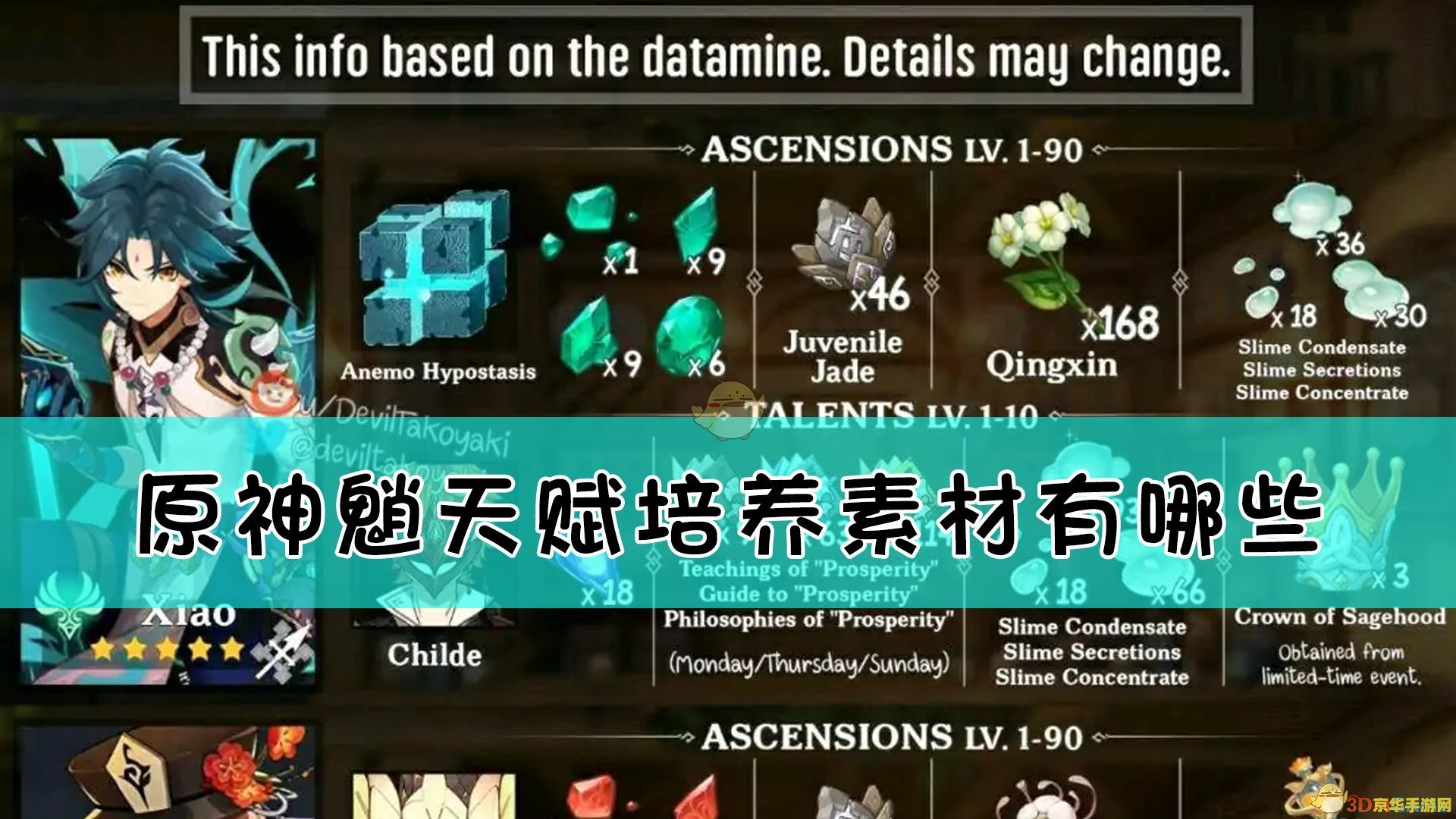 原神魈天赋材料一览表 原神魈天赋材料全解析