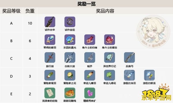 原神预抽卡选择什么 原神预抽卡选择指南：如何做出最佳决策？