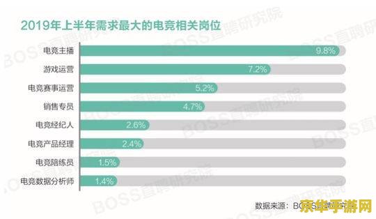 电竞人员薪资水平 电竞行业薪资揭秘：热门职位与薪酬水平一览