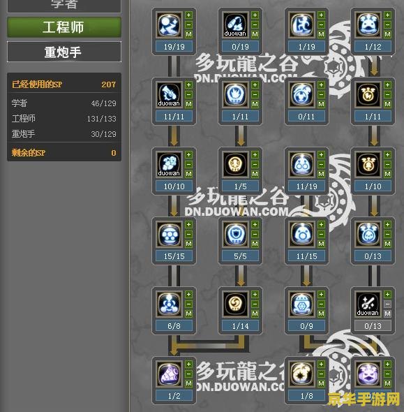 龙之谷重炮手刷图加点 龙之谷重炮手刷图加点攻略