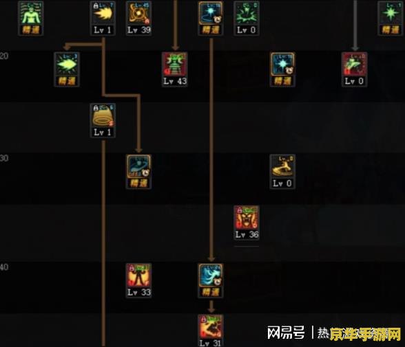 dnf气功加点 DNF气功加点攻略：技能选择与战斗效能最大化