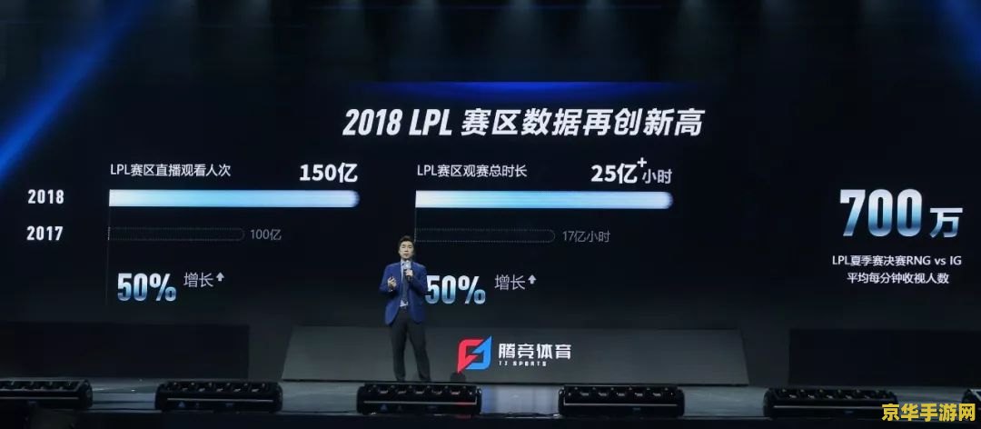 新浪微博英雄联盟 英雄联盟：电竞巨头的荣耀与策略之战