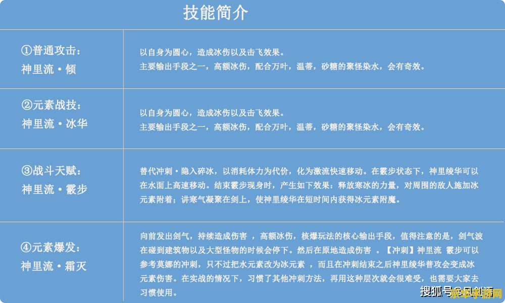 原神角色培养选择 原神角色培养策略：从选择到成长的全方位指南