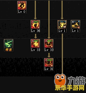 dnf柔道加点 DNF柔道加点策略与技巧