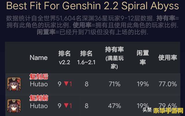 原神为什么暂时无法结束多人模式 &lt;h3&gt;原神：深入解析为何暂时无法结束多人模式&lt;/h3&gt;