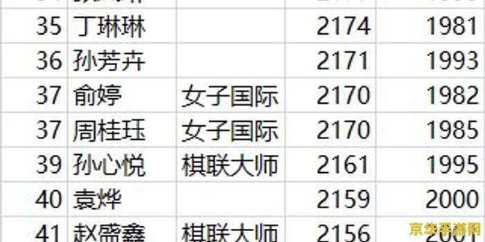 国际象棋等级分 国际象棋等级分制度详解