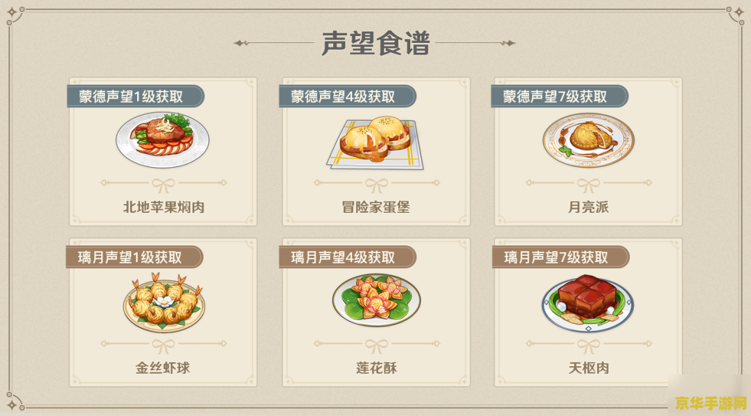 原神人物独家秘方 原神角色特色食谱揭秘