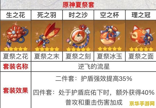 原神压等级有什么坏处 原神压等级：挑战与损失的双重考量