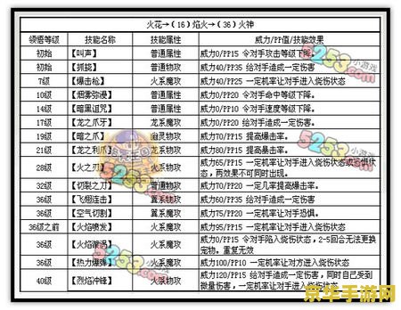 洛克王国火花练级 洛克王国火花练级全攻略 洛克王国火花练级 洛克王国火花练级全攻略