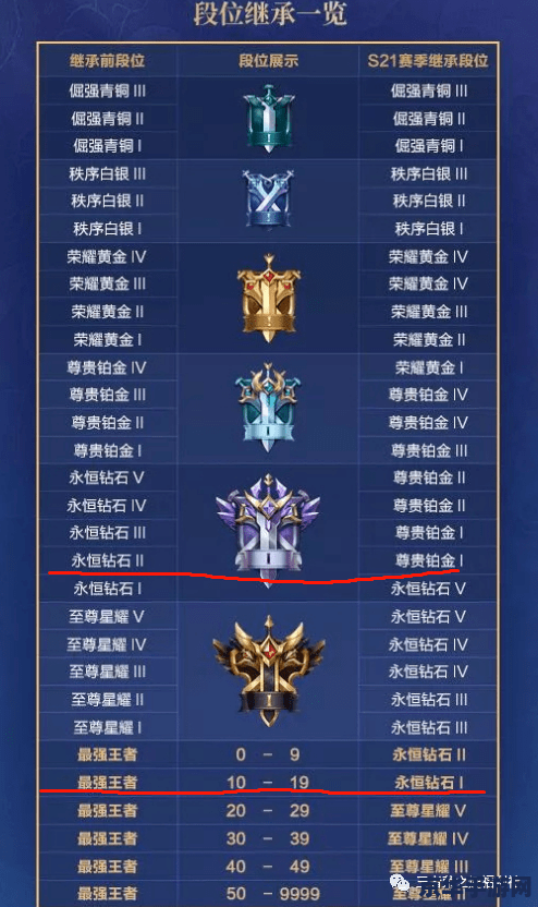 王者荣耀继承段位怎么弄 &lt;h3&gt;王者荣耀：段位继承全攻略，助你新赛季更上一层楼&lt;/h3&gt;