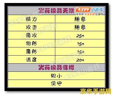 洛克王国火花练级 洛克王国火花练级全攻略