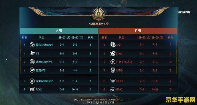 王者荣耀这怎么组队 &lt;h3&gt;王者荣耀组队攻略：从快速组队到高效合作&lt;/h3&gt;