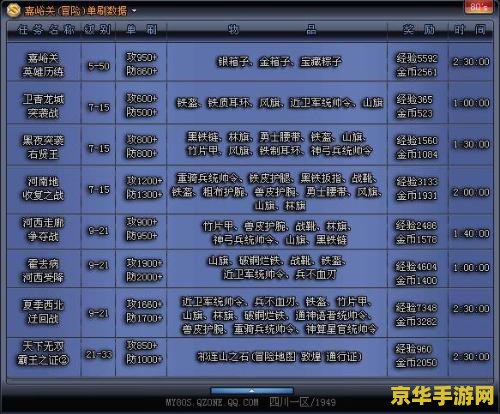 丝路英雄冒险数据 丝路英雄冒险之旅:探索未知,征服荣耀 丝路英雄冒险数据 丝路英雄冒险之旅:探索未知,征服荣耀