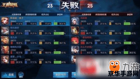 王者荣耀怎么观看其他系统的战绩 &lt;h3&gt;王者荣耀：跨系统查看战绩的新方法&lt;/h3&gt;