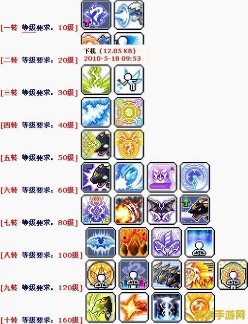 冒险岛龙神任务 冒险岛：龙神觉醒任务全解析