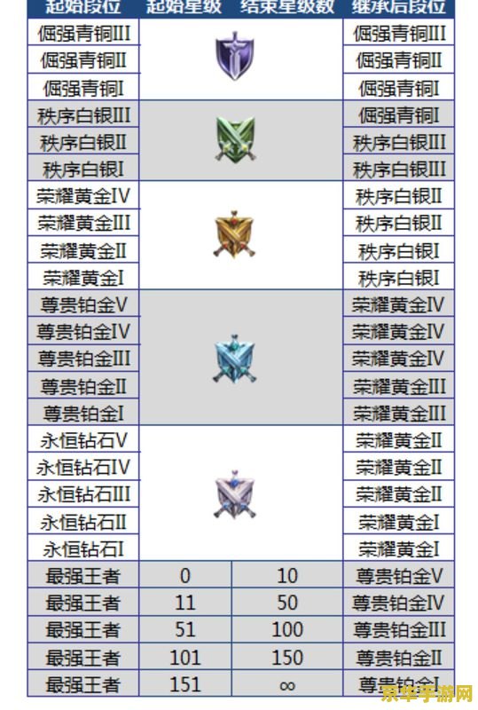 王者荣耀s6更新后闪退怎么回事 &lt;h3&gt;王者荣耀S6更新后闪退问题解析&lt;/h3&gt;